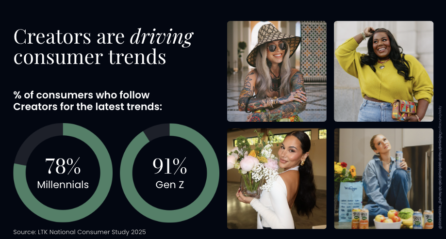LTK Upfronts - Creators Dirving Consumer Trends Graphic
