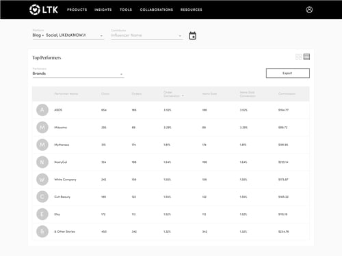 Leverage your content with your LTK Analytics_1