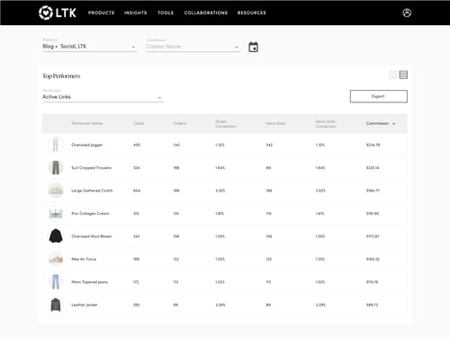 Leverage your content with your LTK Analytics