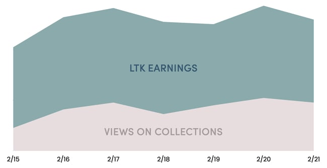 Graph-CollectionCaseStudy