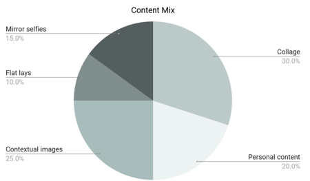 ContentMix
