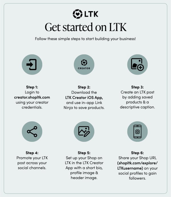 LTK (liketoknow.it) on the App Store