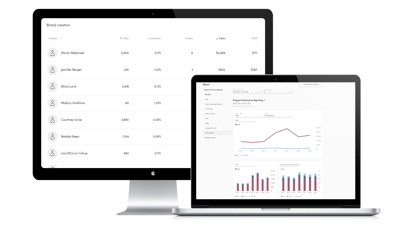 LTK Dashboard - brand2