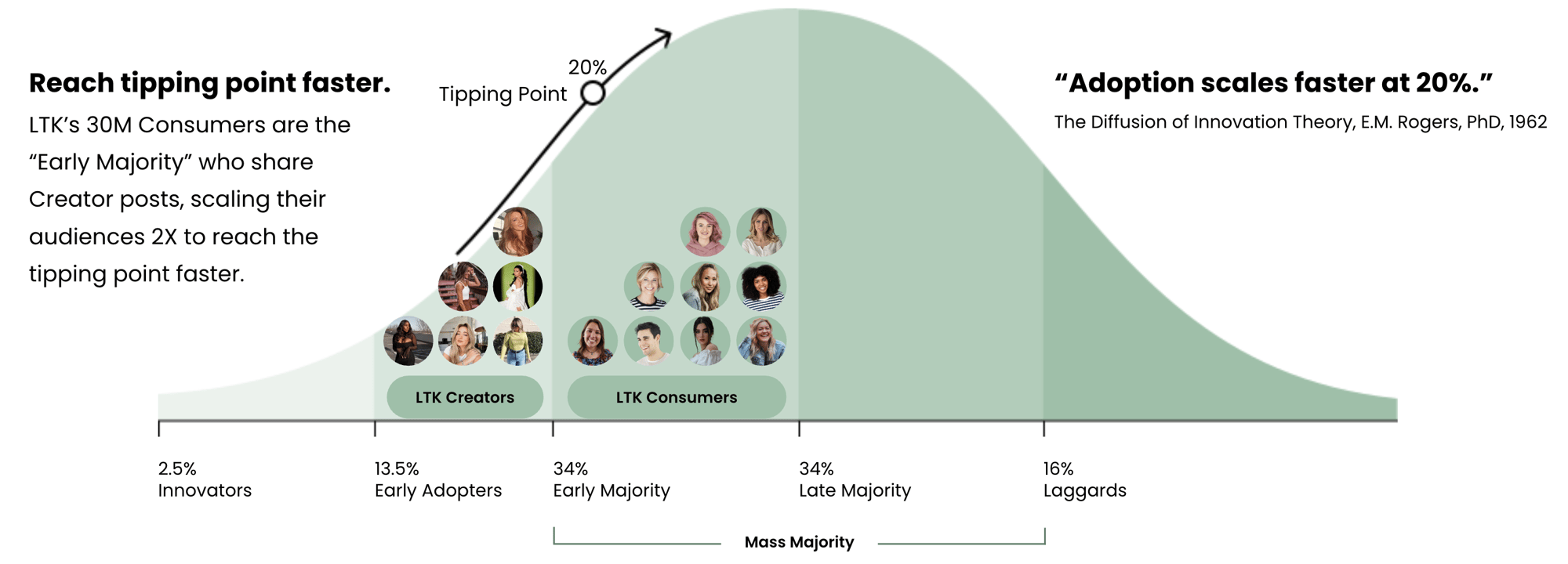 Tipping point chart